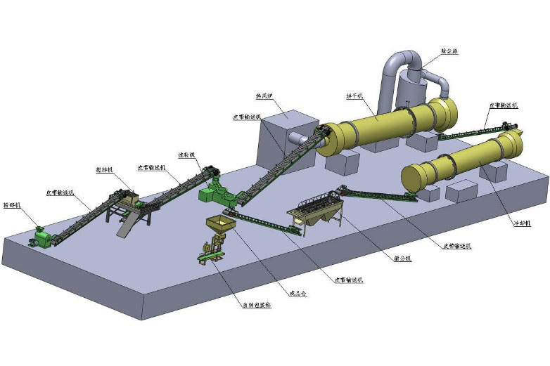生物有机肥生产线